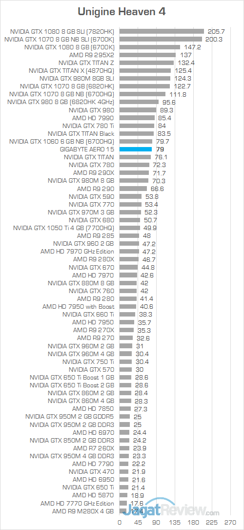 Gigabyte Aero 15 Unigine Heaven 4