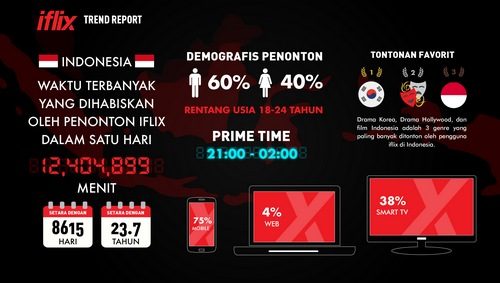 Direct Release: iflix Berulang Tahun yang Pertama 1 iflix Indonesia - Trend Report