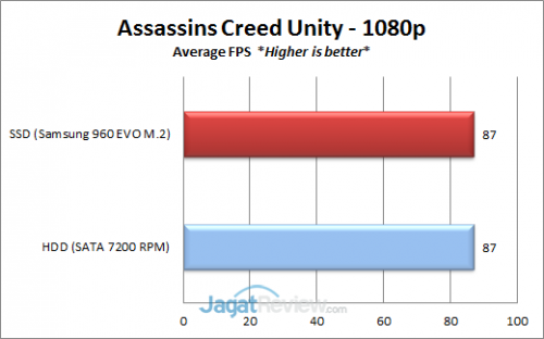 ACU-FPS-Average