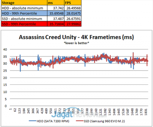 ACU-Percentile-4K
