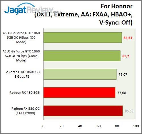 Review VGA Card: ASUS GeForce GTX 1060 OC 9Gbps 2 Asus GTX 1060 9GBPS_Graph_Game_FH