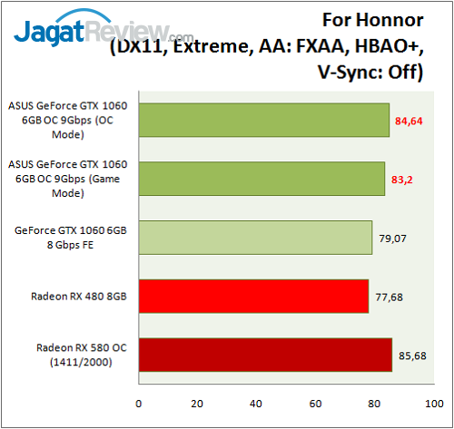 Asus GTX 1060 9GBPS_Graph_Game_FH