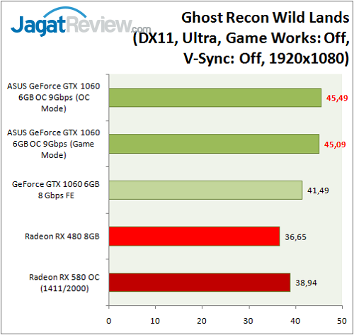 Asus GTX 1060 9GBPS_Graph_Game_GRW