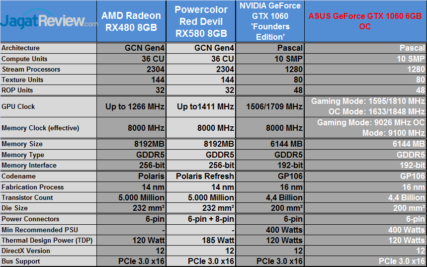 Asus GTX 1060 9GBPS_Specs