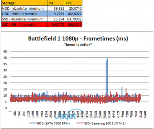 BF1-99th
