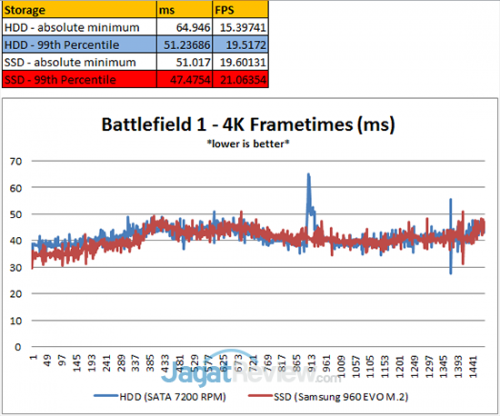 BF1-Percentile-4K