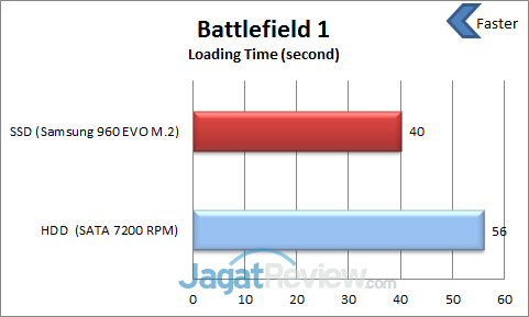 BF1