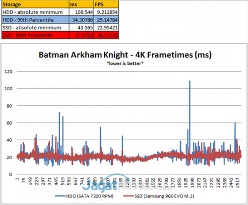 Batman-Percentile-4K