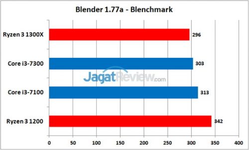 Blender