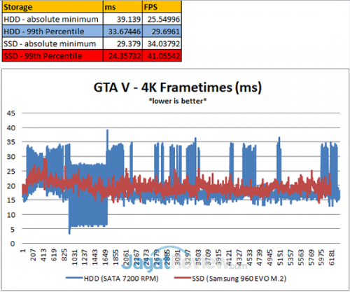 GTA-V-Percentile-4K