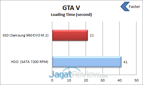 GTA-V