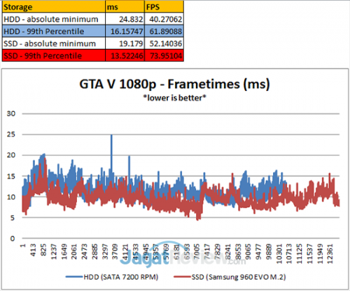 GTAV-99th