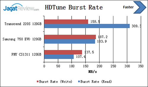 HDTune-Burst-Rate