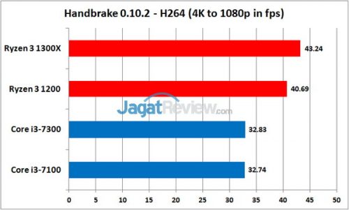 Handbrake