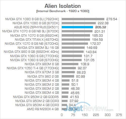 ASUS GX501 Alien Isolation