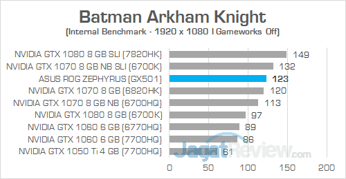 ASUS GX501 Batman Arkham Knight 01