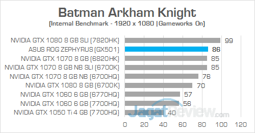 ASUS GX501 Batman Arkham Knight 02