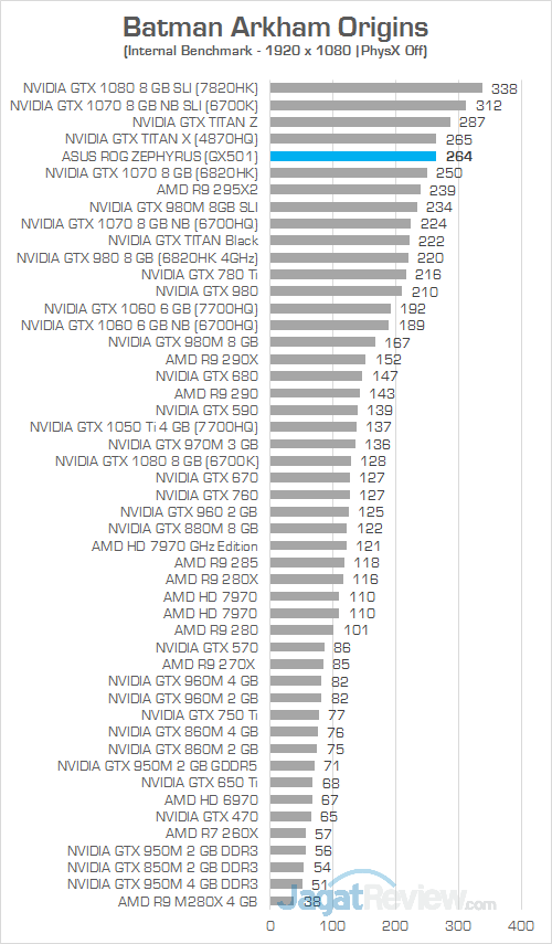 ASUS GX501 Batman Arkham Origins 01
