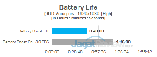 ASUS GX501 Battery 02