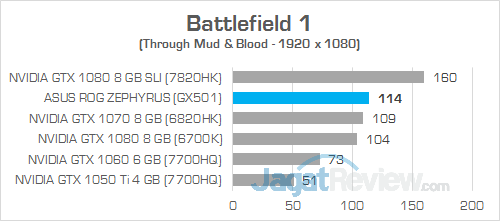 ASUS GX501 Battlefield 1