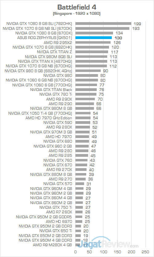 ASUS GX501 Battlefield 4