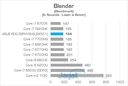 ASUS GX501 Blender