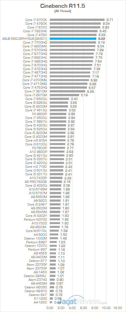 ASUS GX501 Cinebench R115 01
