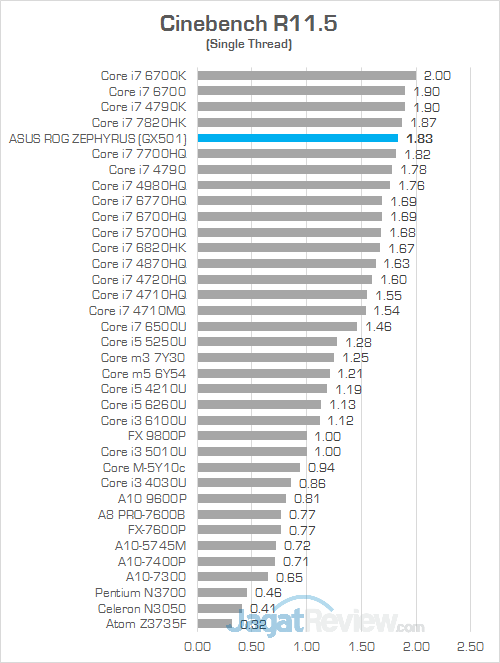 ASUS GX501 Cinebench R115 02