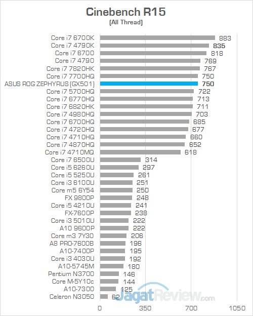 ASUS GX501 Cinebench R15 01