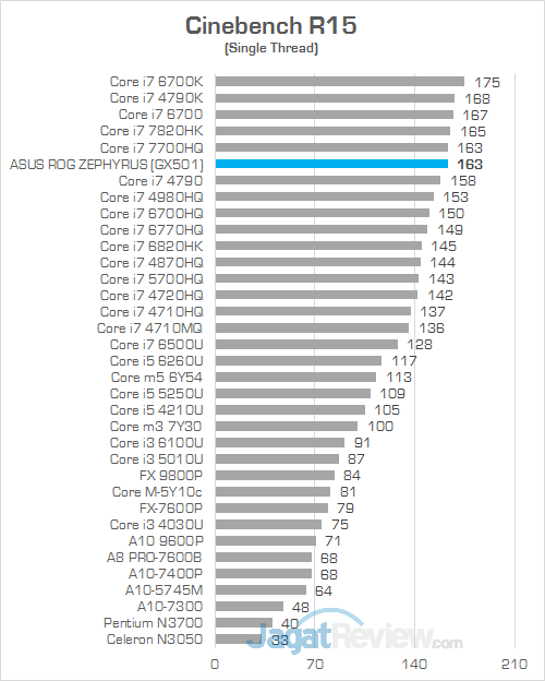 ASUS GX501 Cinebench R15 02
