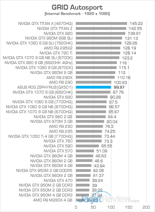 ASUS GX501 GRID Autosport