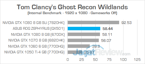 ASUS GX501 Ghost Recon Wildlands 01