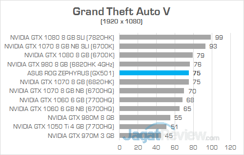 ASUS GX501 Grand Theft Auto V