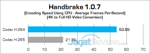 ASUS GX501 Handbrake 02