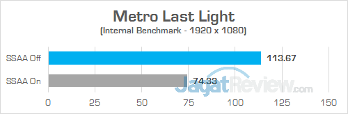 ASUS GX501 Metro Last Light 02