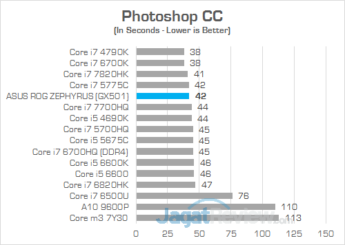ASUS GX501 Photoshop