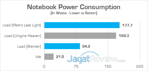 ASUS GX501 Power