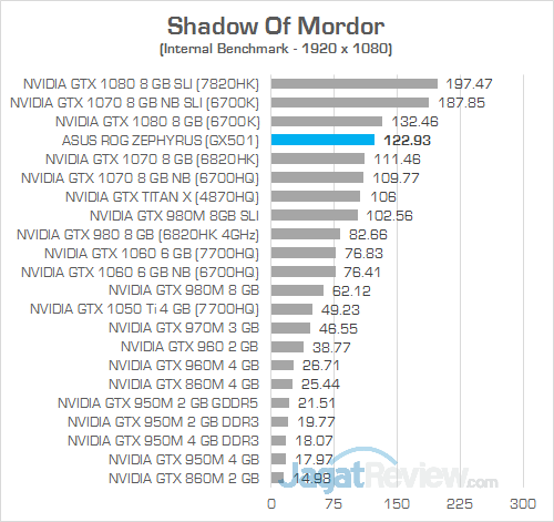 ASUS GX501 Shadow Of Mordor