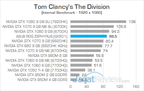 ASUS GX501 The Division