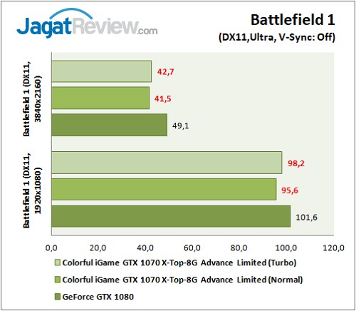 Colorful iGame GTX 1070 X-Top Advance Limited_Graphic Game 06
