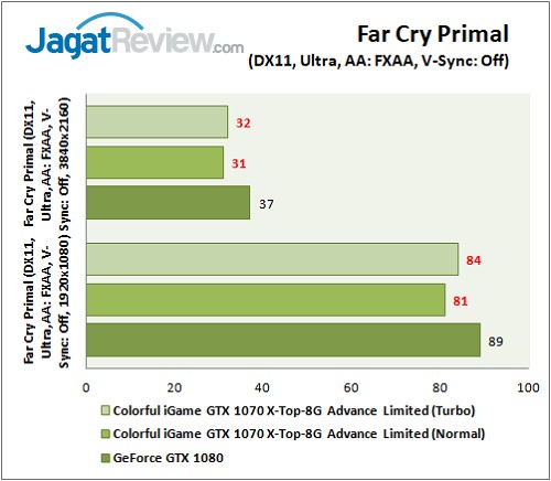 Colorful iGame GTX 1070 X-Top Advance Limited_Graphic Game 08