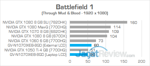 Gigabyte AORUS GTX 1070 Gaming Box Battlefield 1