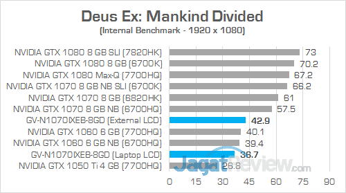 Gigabyte AORUS GTX 1070 Gaming Box Deus Ex Mankind Divided 01