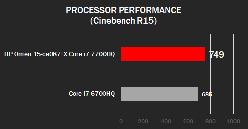 HP Omen (CPU Test)