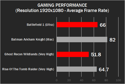 HP Omen (GPU Test)