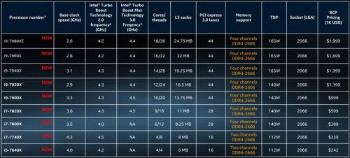 Intel Juga Siapkan Core i X Series 18 Core! 2 LGA 2066