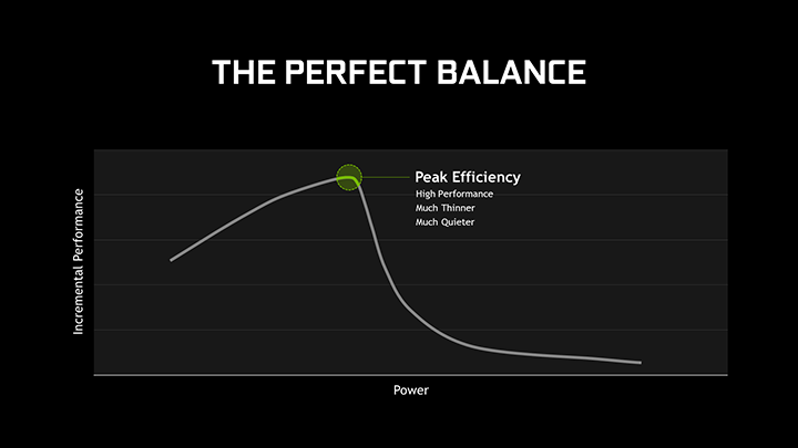 NVIDIA Max-Q Efficiency Graph