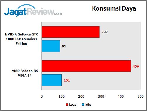 Hands-On Review Graphics Card: AMD Radeon RX VEGA 64 6 RXVega_KonsumsiDaya