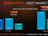 Ryzen Threadripper Resmi Rilis : Mengubah Segmen HEDT(High-end Desktop) 11 TR Brief 1