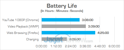 HP 15-bw072ax Battery